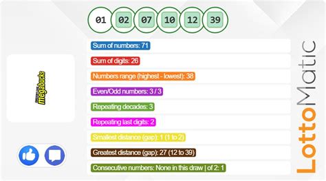 Latest Oregon Megabucks Results .